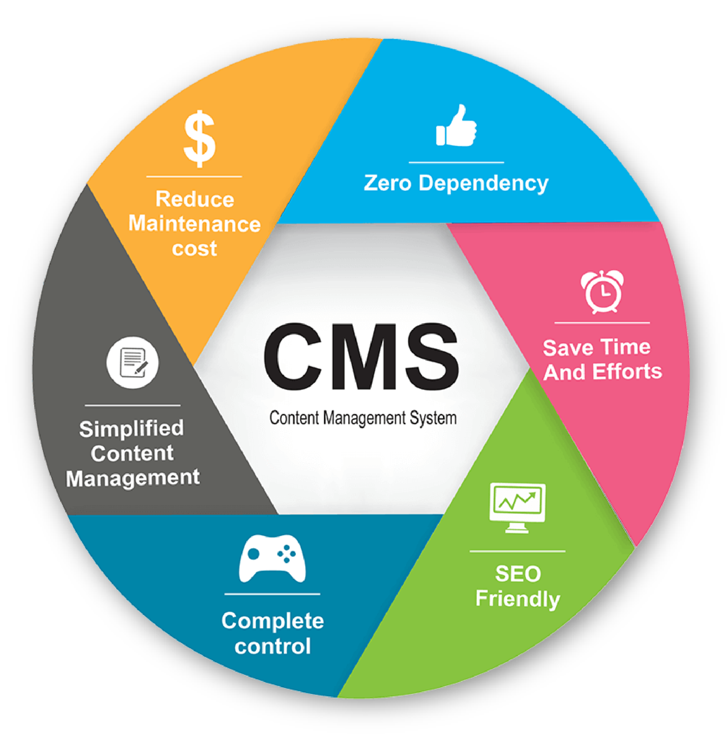 Cms системы. Cms сайта. Система управления контентом. Система управления контентом сайта. Content mg